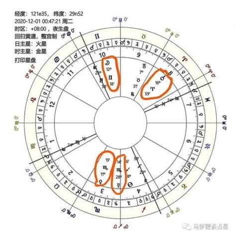 金木刑|教程：本命盘中金星负面相位全解(上)